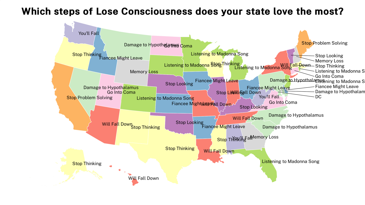 steps of Lose Consciousness map