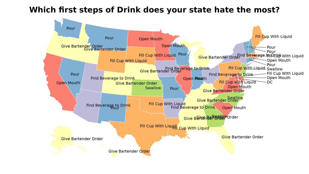 first steps of Drink map