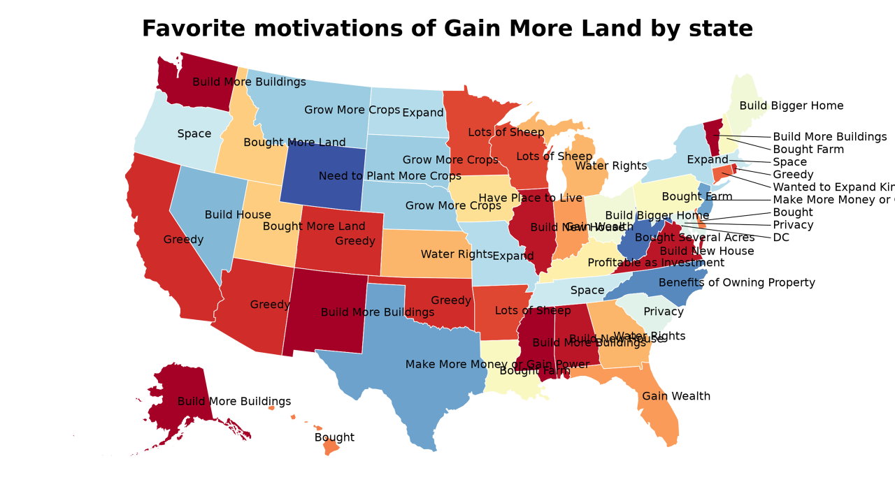 motivations of Gain More Land map