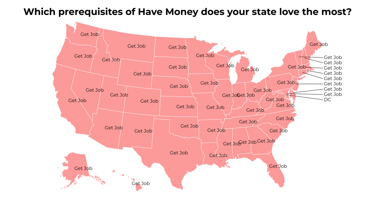 prerequisites of Have Money map