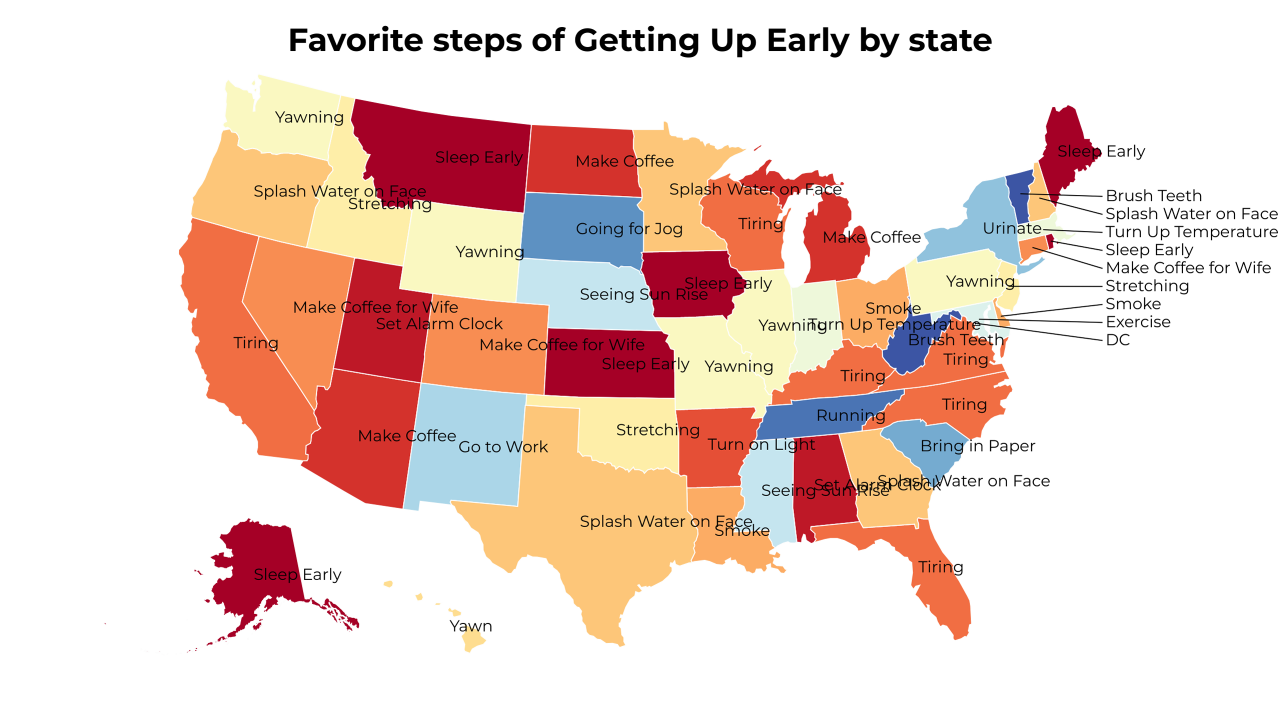 steps of Getting Up Early map