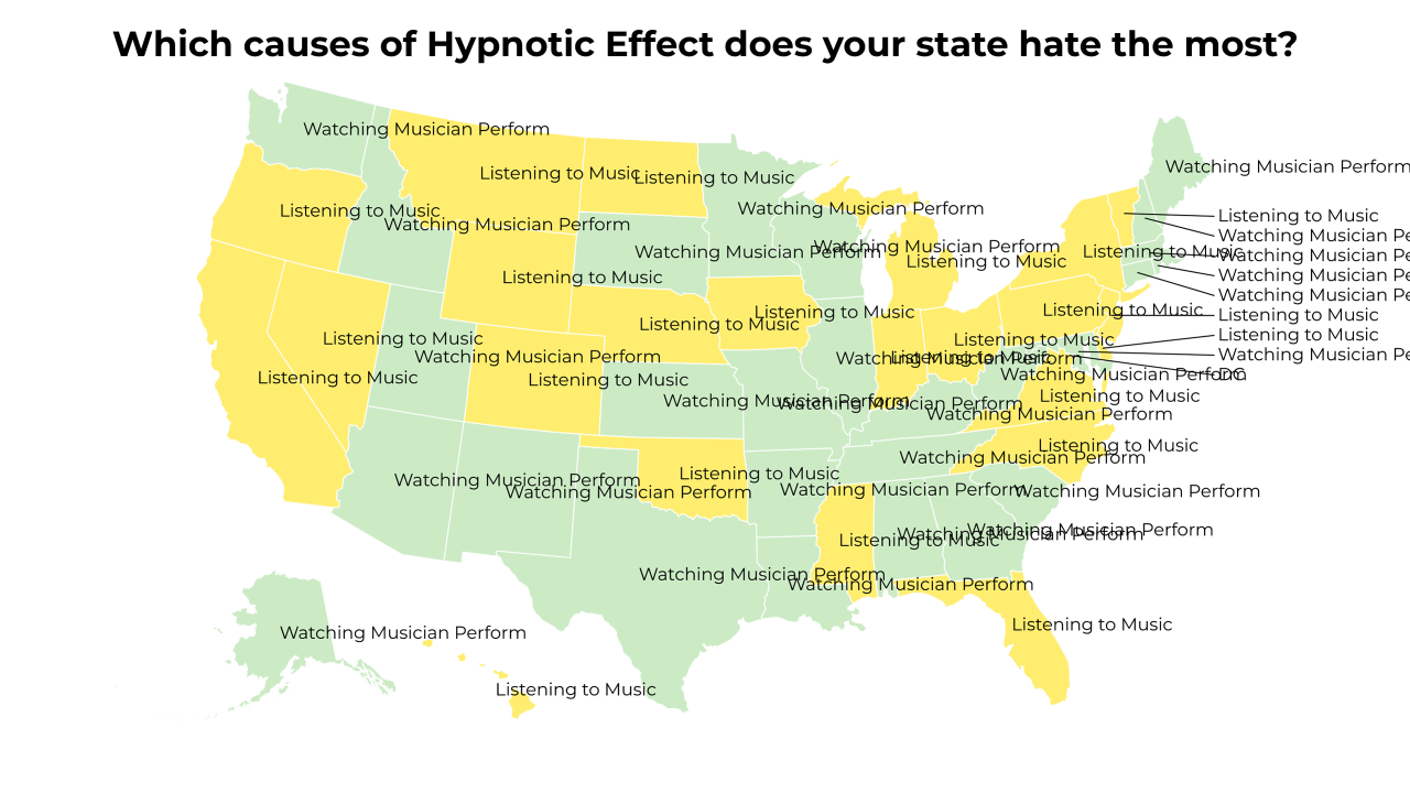 causes of Hypnotic Effect map