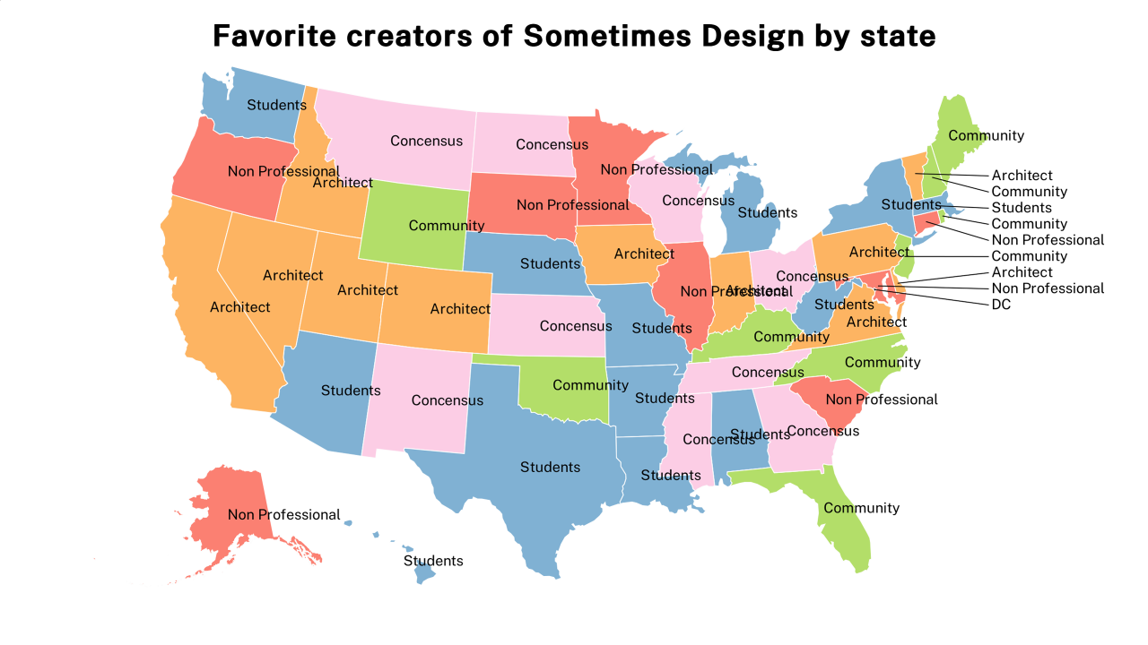 creators of Sometimes Design map
