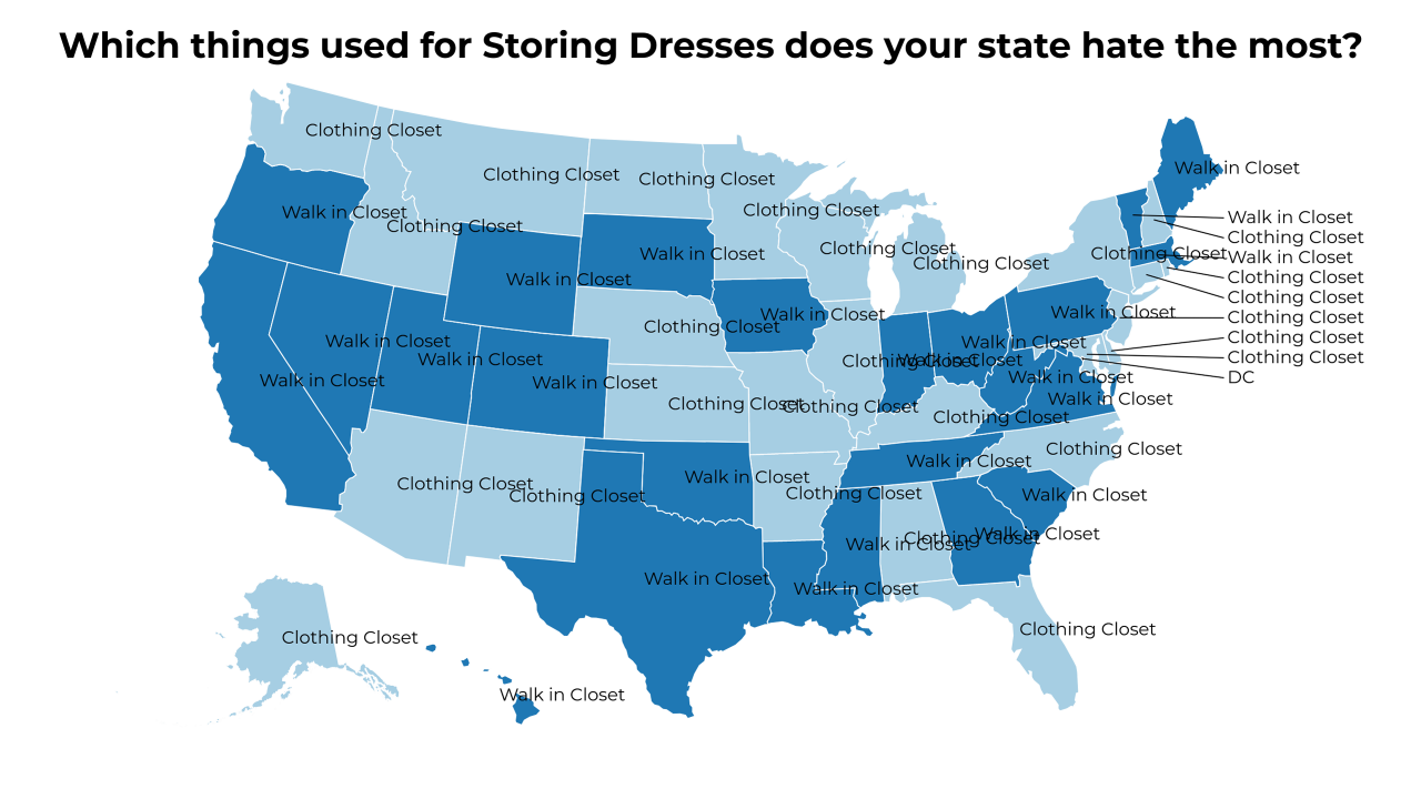 things used for Storing Dresses map