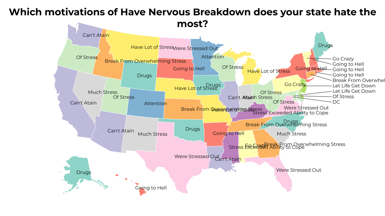 motivations of Have Nervous Breakdown map
