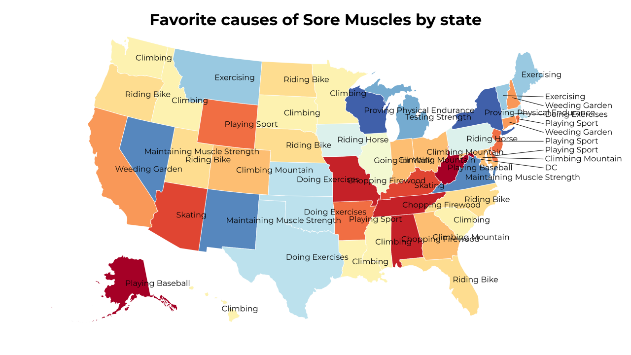 causes of Sore Muscles map