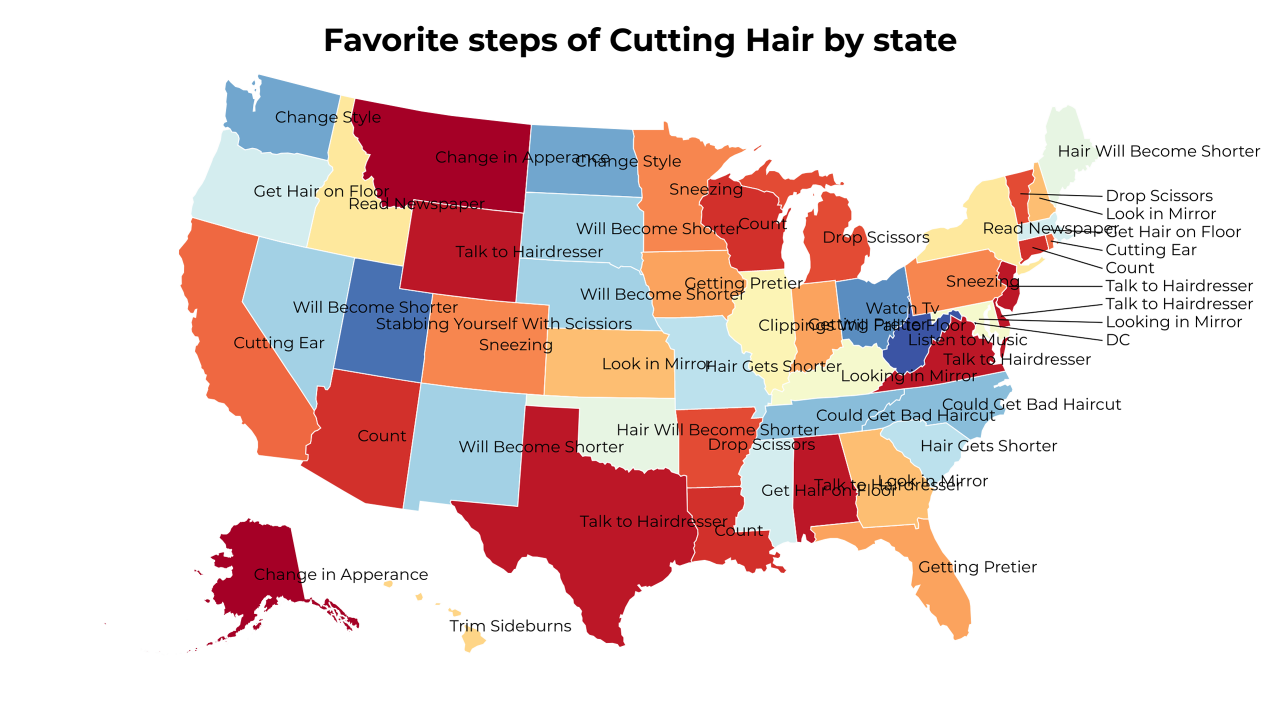 steps of Cutting Hair map