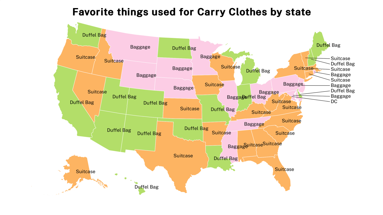 things used for Carry Clothes map