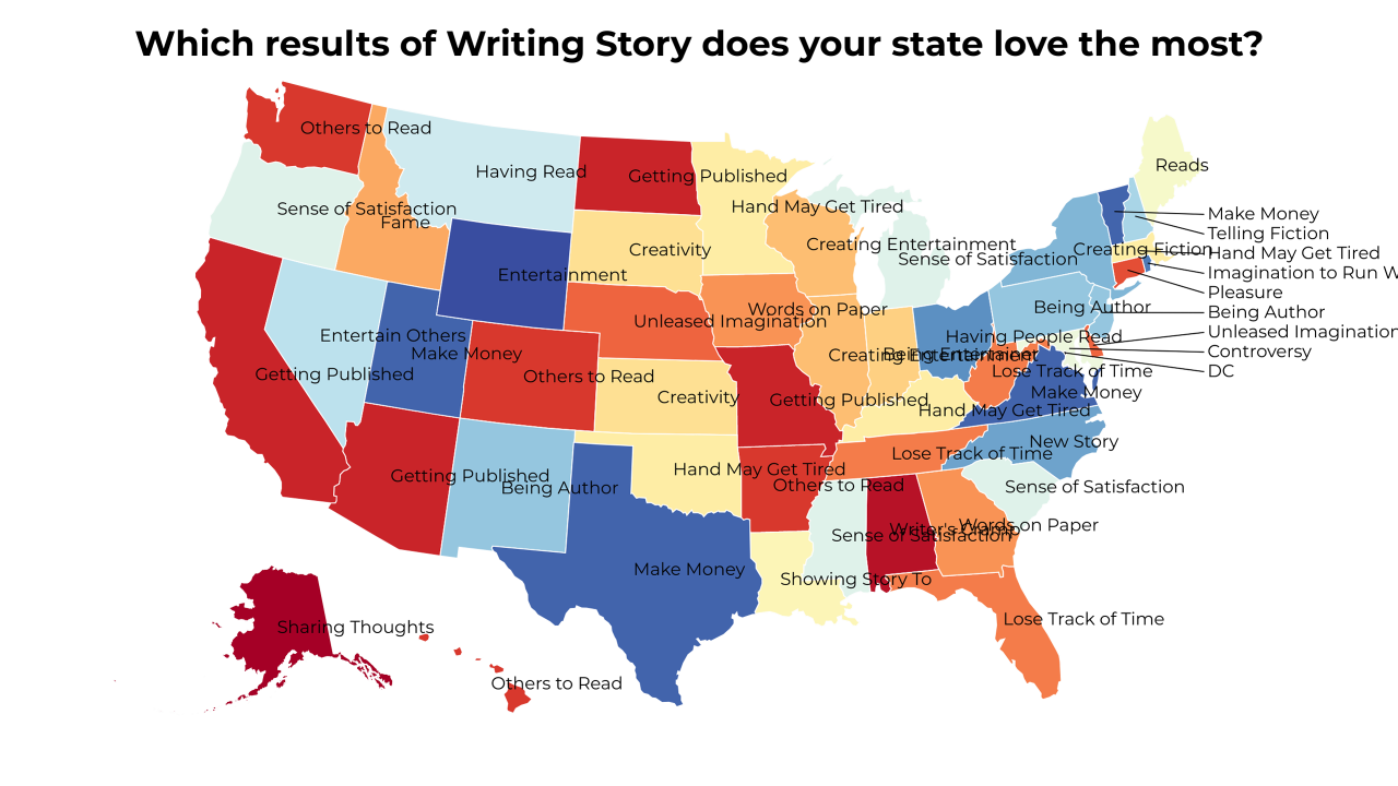 results of Writing Story map