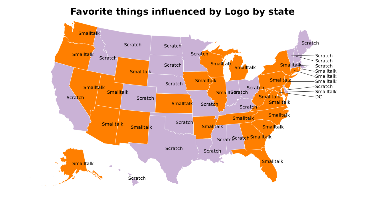 things influenced by Logo map