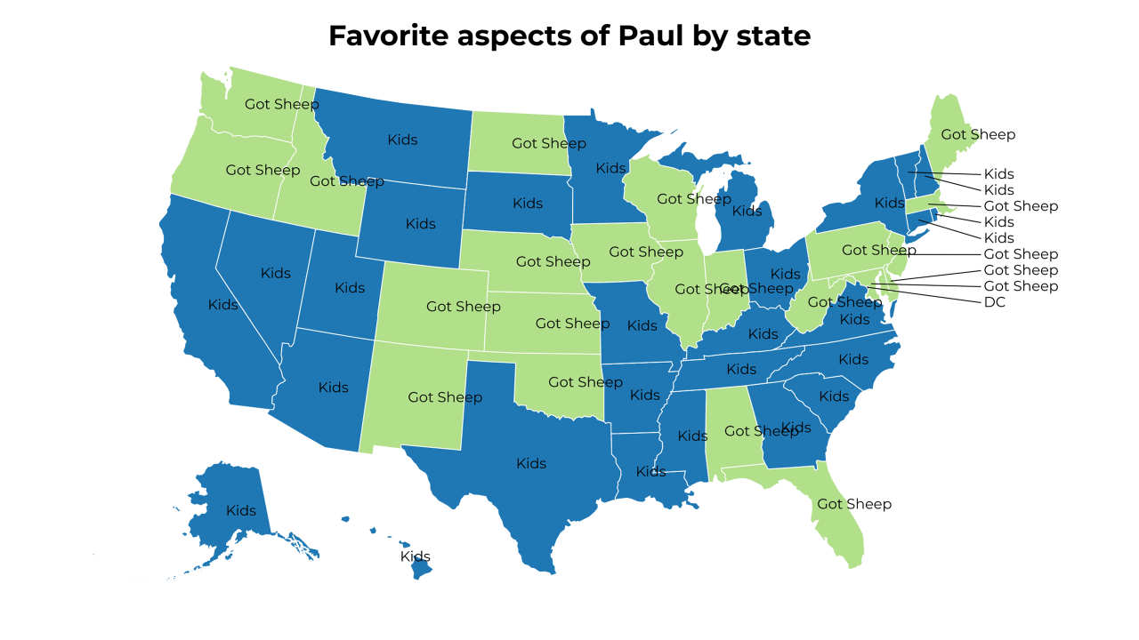 aspects of Paul map