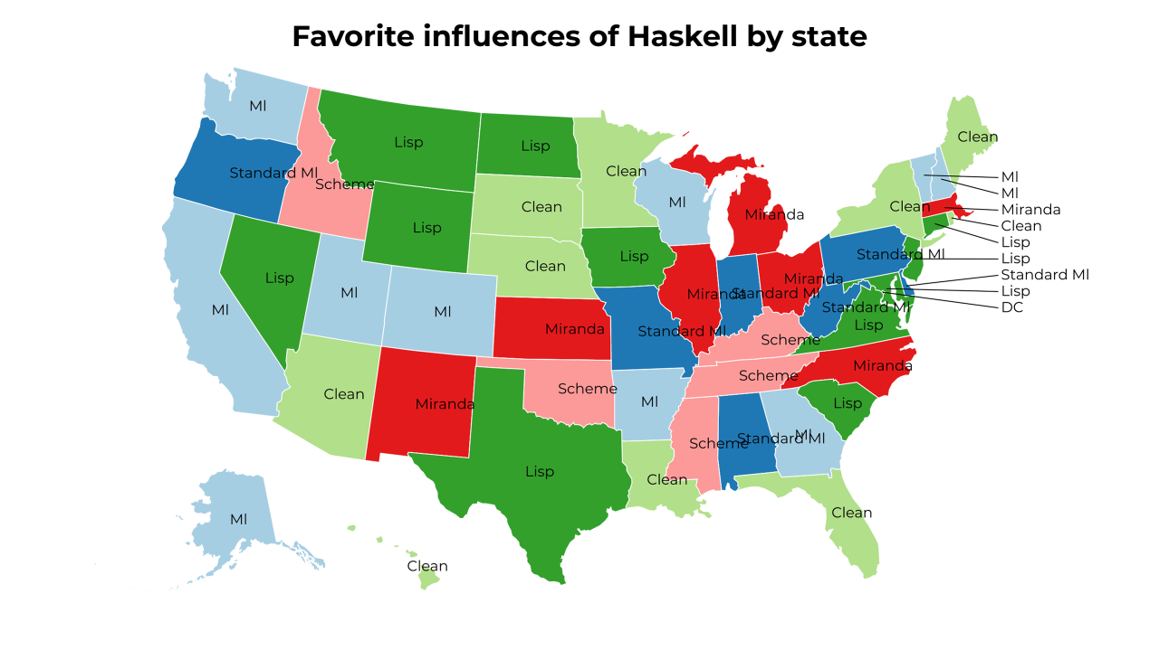 influences of Haskell map