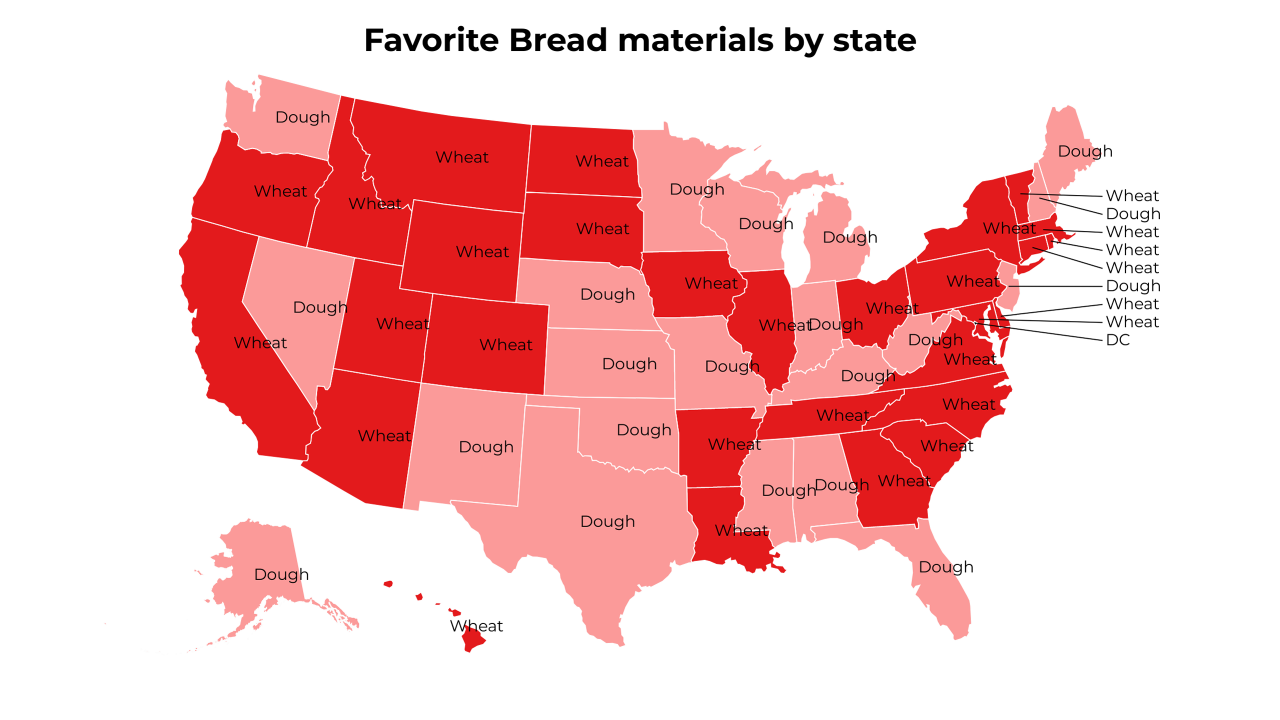 Bread materials map