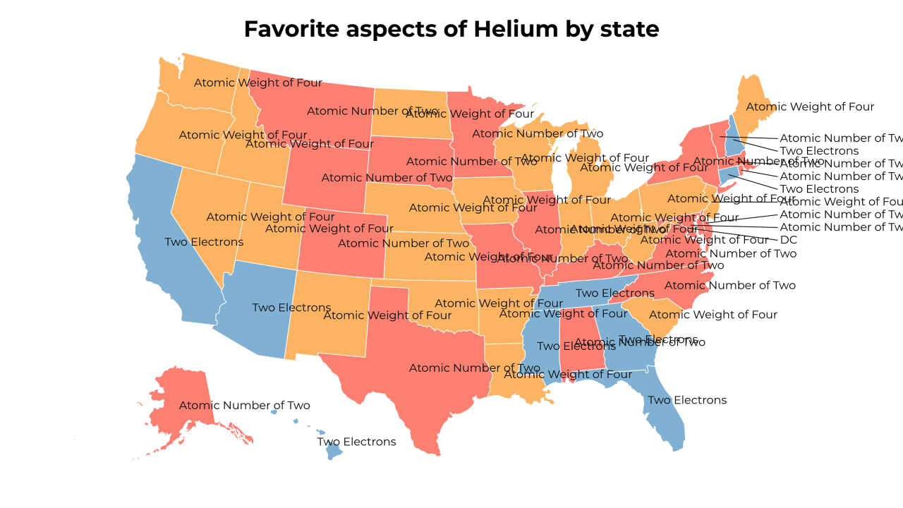 aspects of Helium map