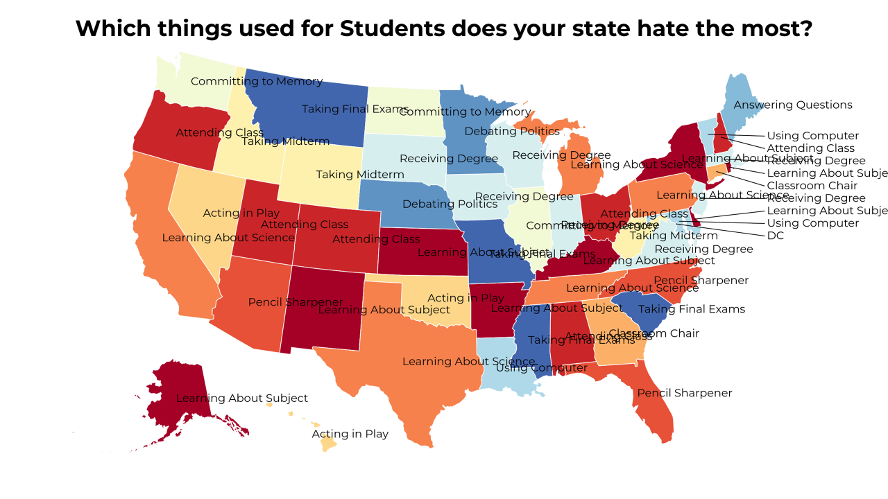 things used for Students map