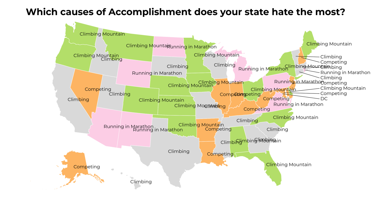 causes of Accomplishment map