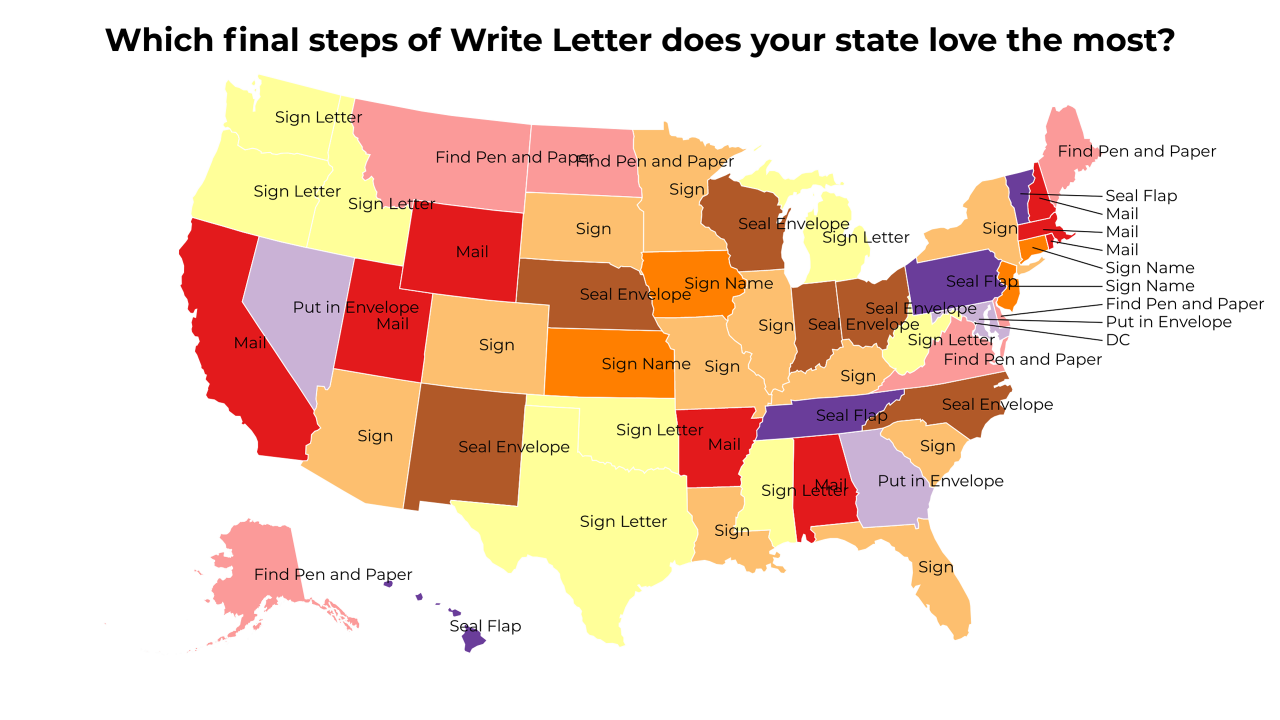 final steps of Write Letter map