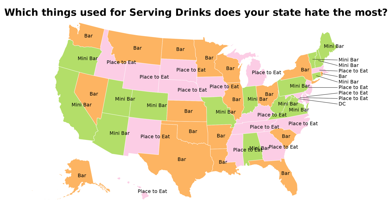 things used for Serving Drinks map