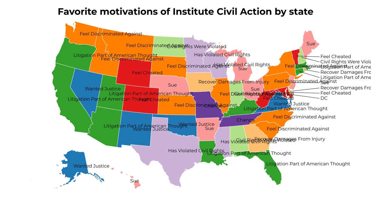 motivations of Institute Civil Action map