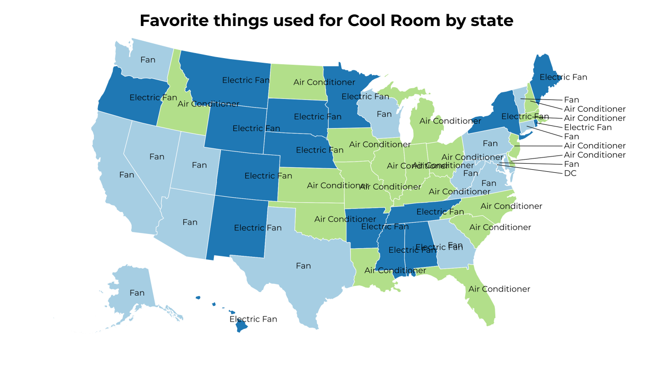 things used for Cool Room map
