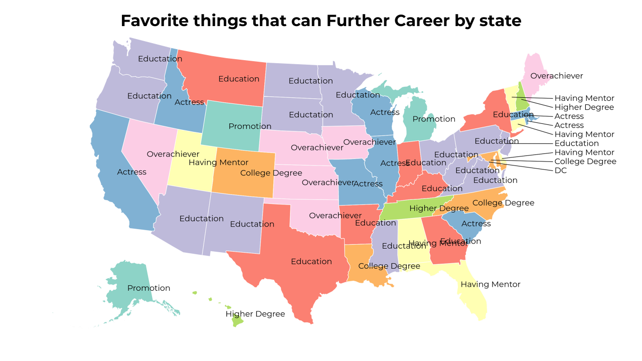 things that can Further Career map