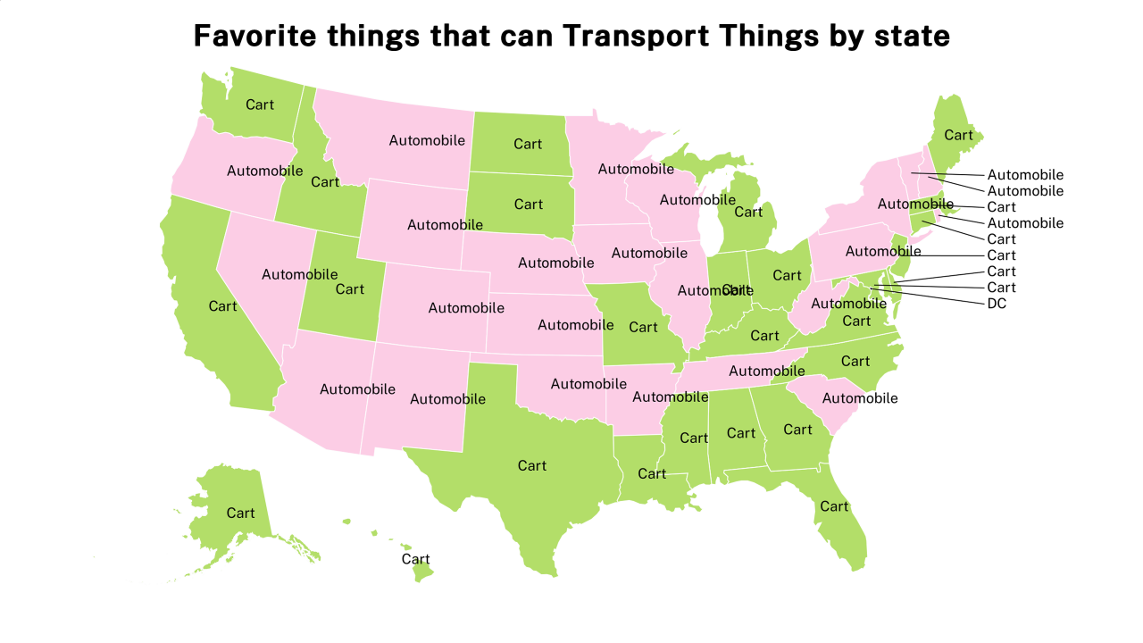 things that can Transport Things map