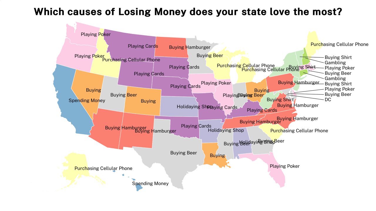 causes of Losing Money map