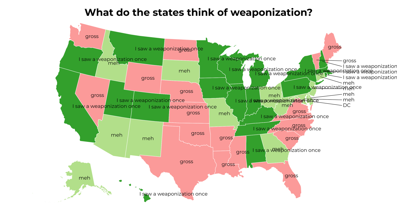 weaponization map