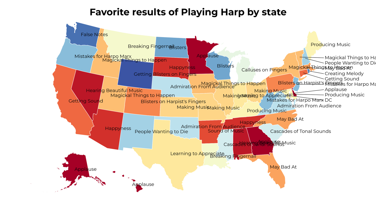 results of Playing Harp map