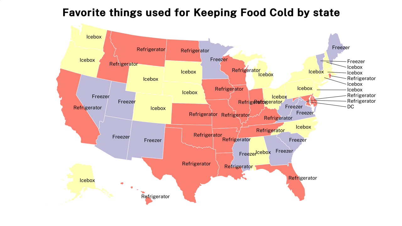 things used for Keeping Food Cold map