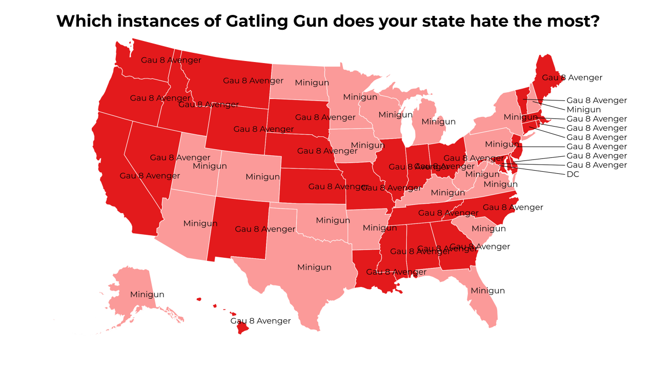 instances of Gatling Gun map