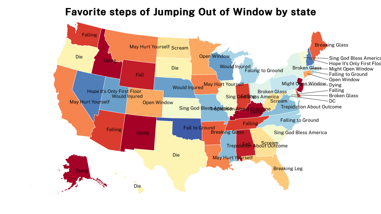steps of Jumping Out of Window map
