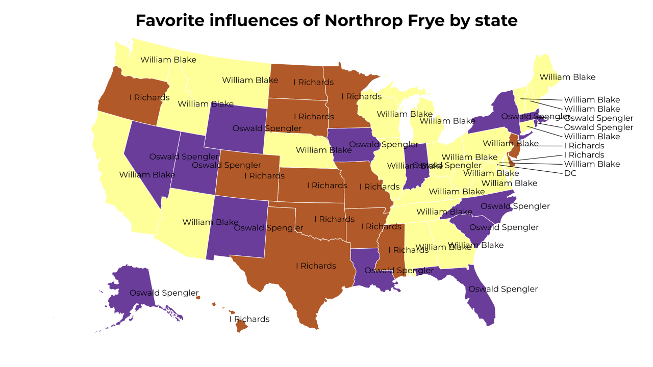 influences of Northrop Frye map