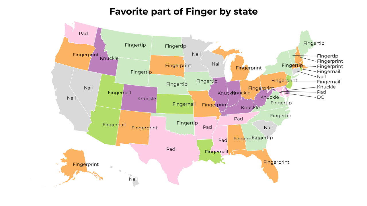 part of Finger map