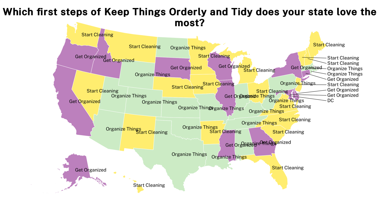 first steps of Keep Things Orderly and Tidy map