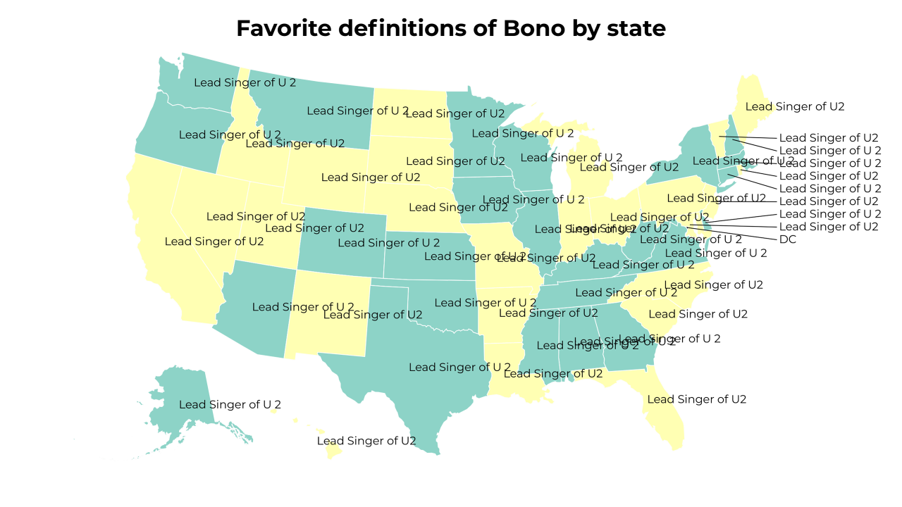 definitions of Bono map