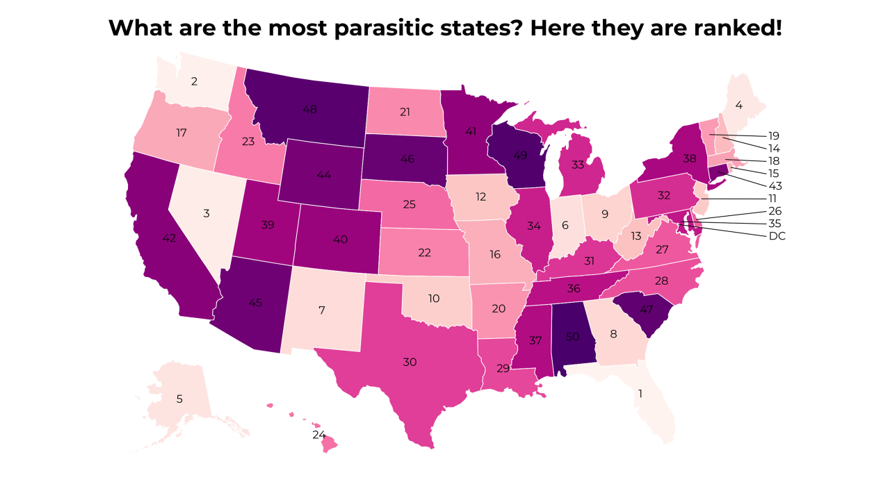 parasitic map