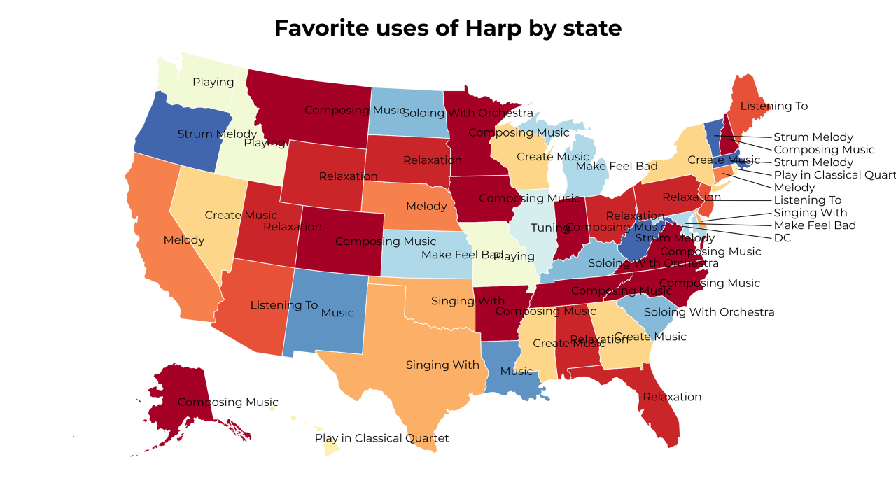 uses of Harp map