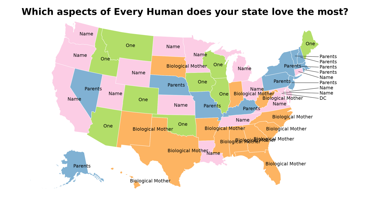 aspects of Every Human map