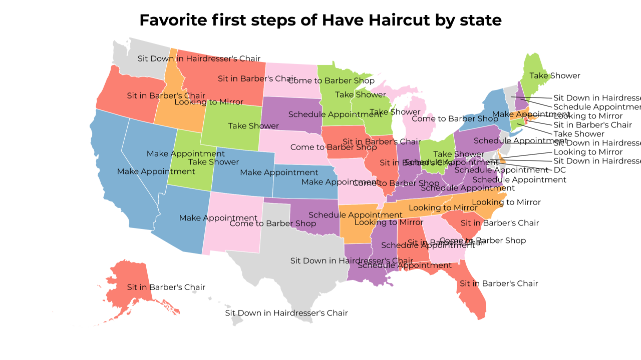 first steps of Have Haircut map