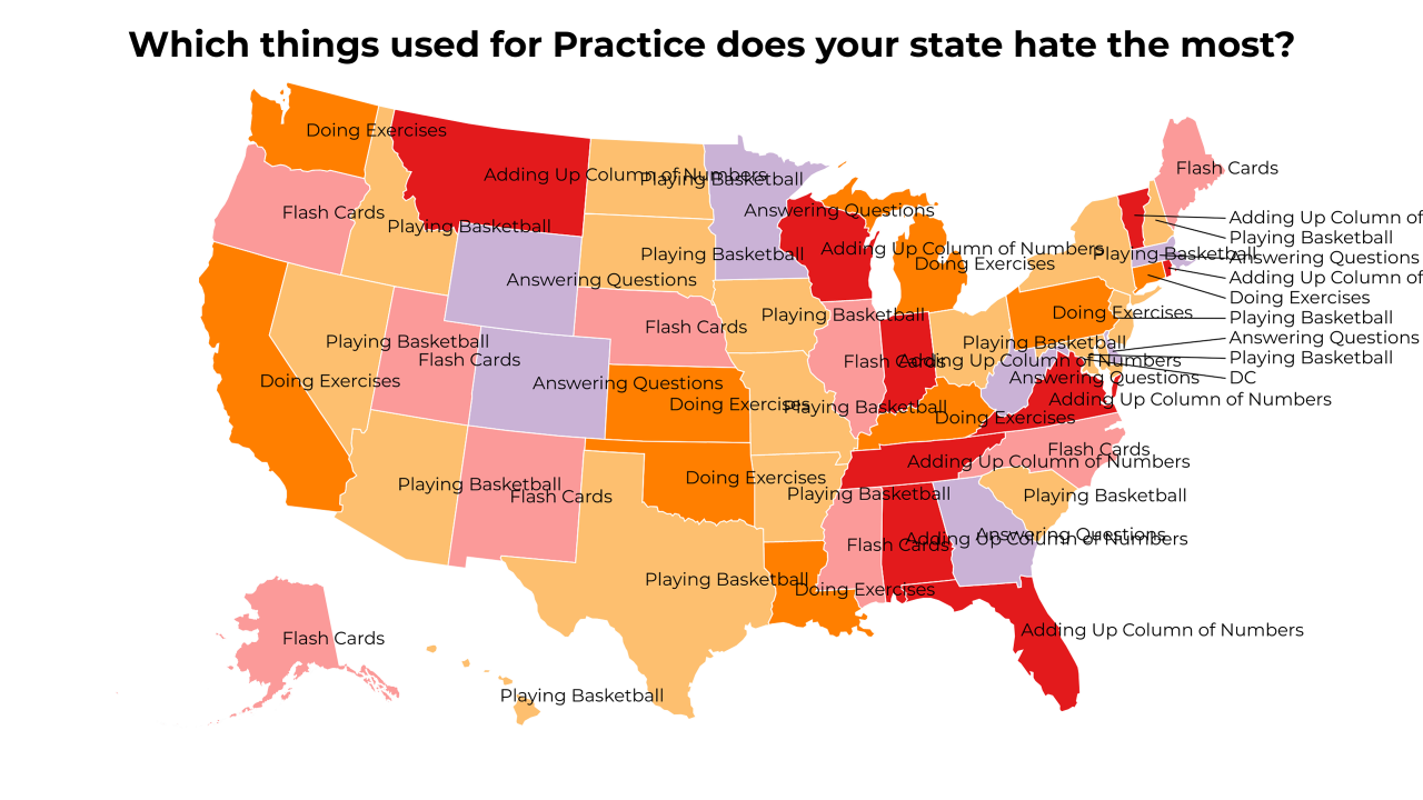 things used for Practice map