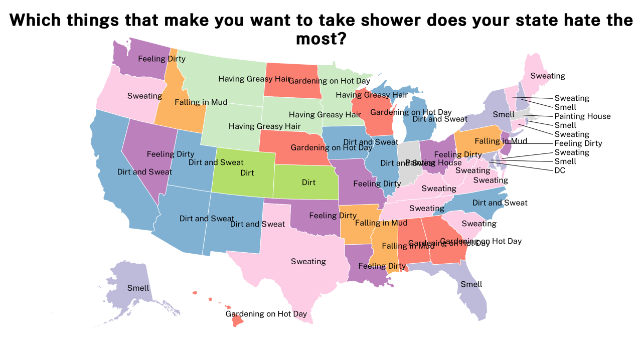 things that make you want to take shower map