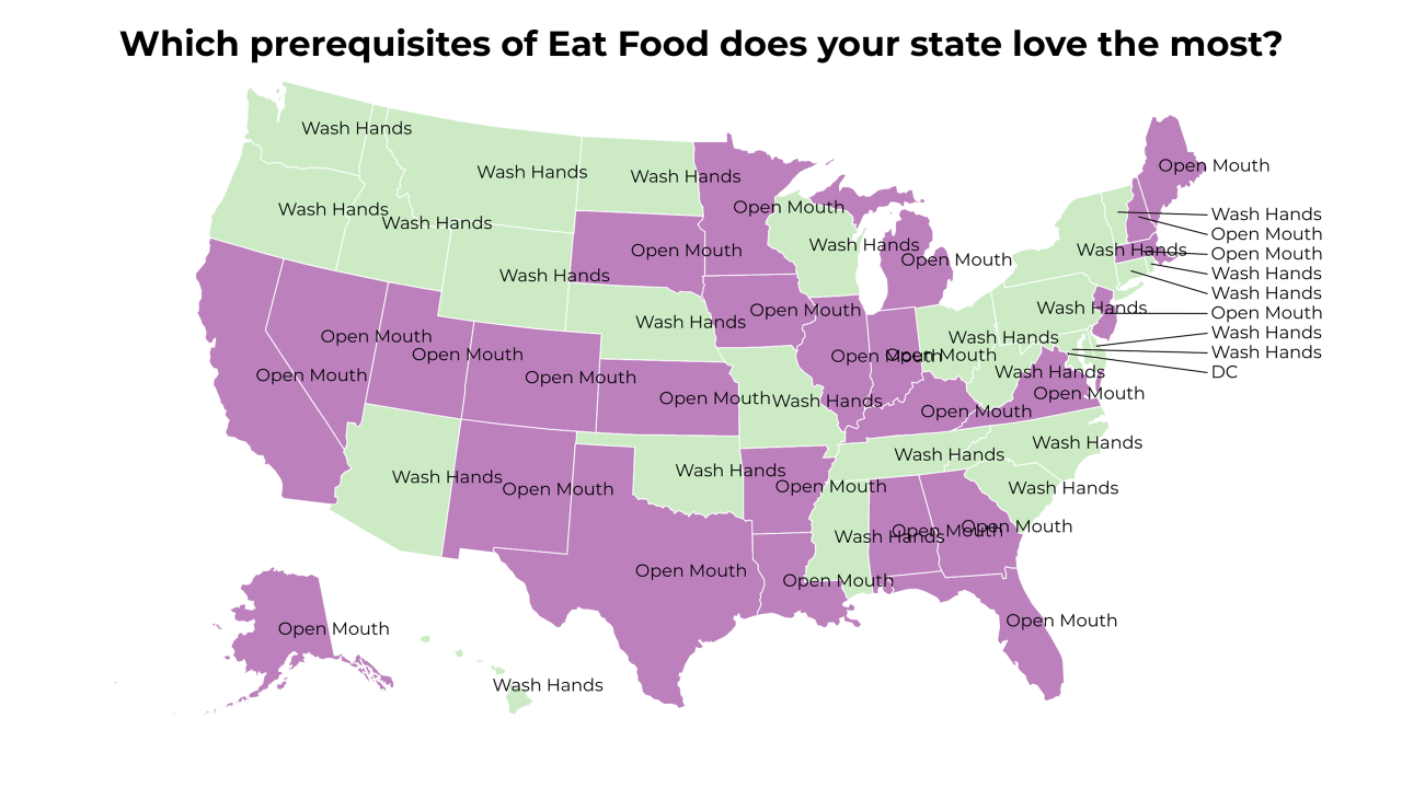prerequisites of Eat Food map