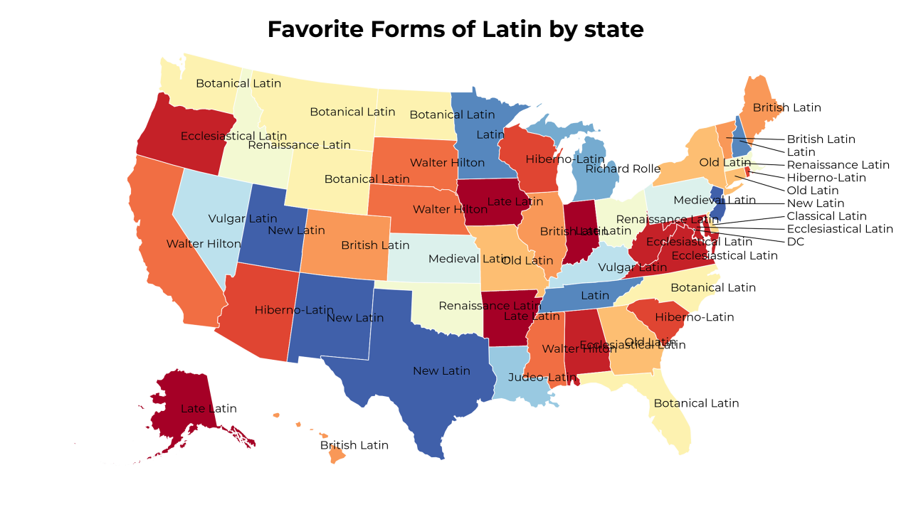 Forms of Latin map