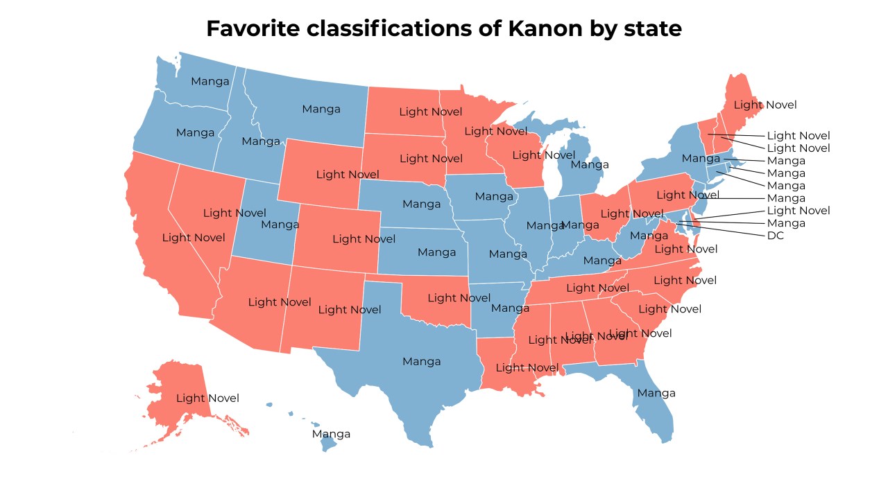 classifications of Kanon map