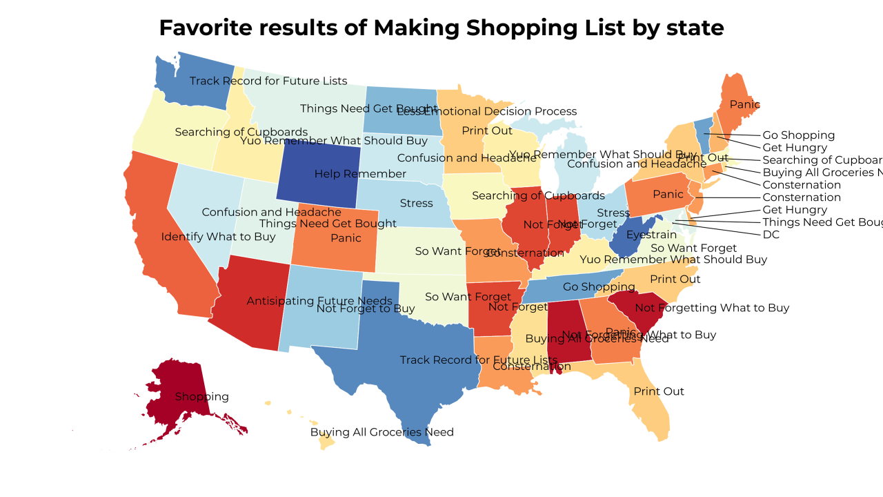 results of Making Shopping List map