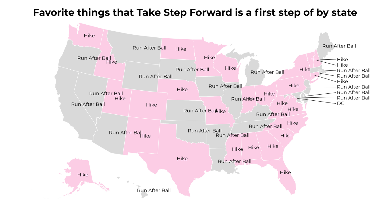 things that Take Step Forward is a first step of map
