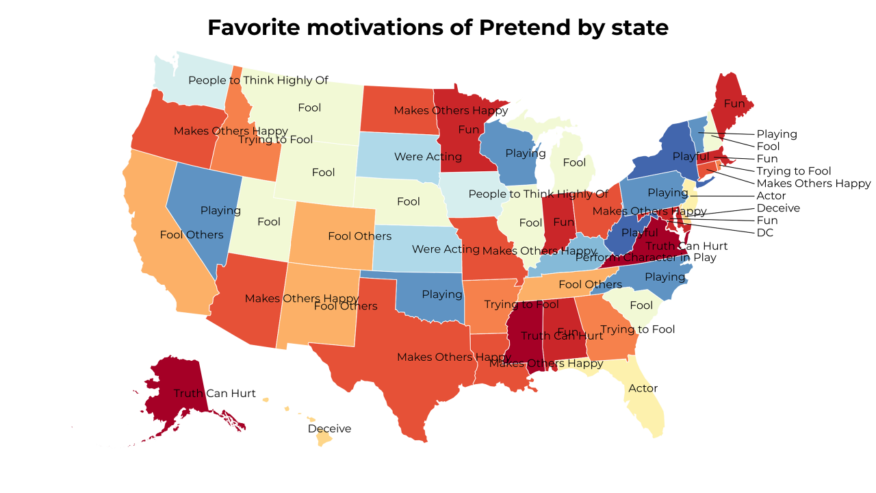 motivations of Pretend map
