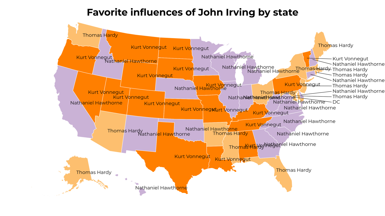 influences of John Irving map