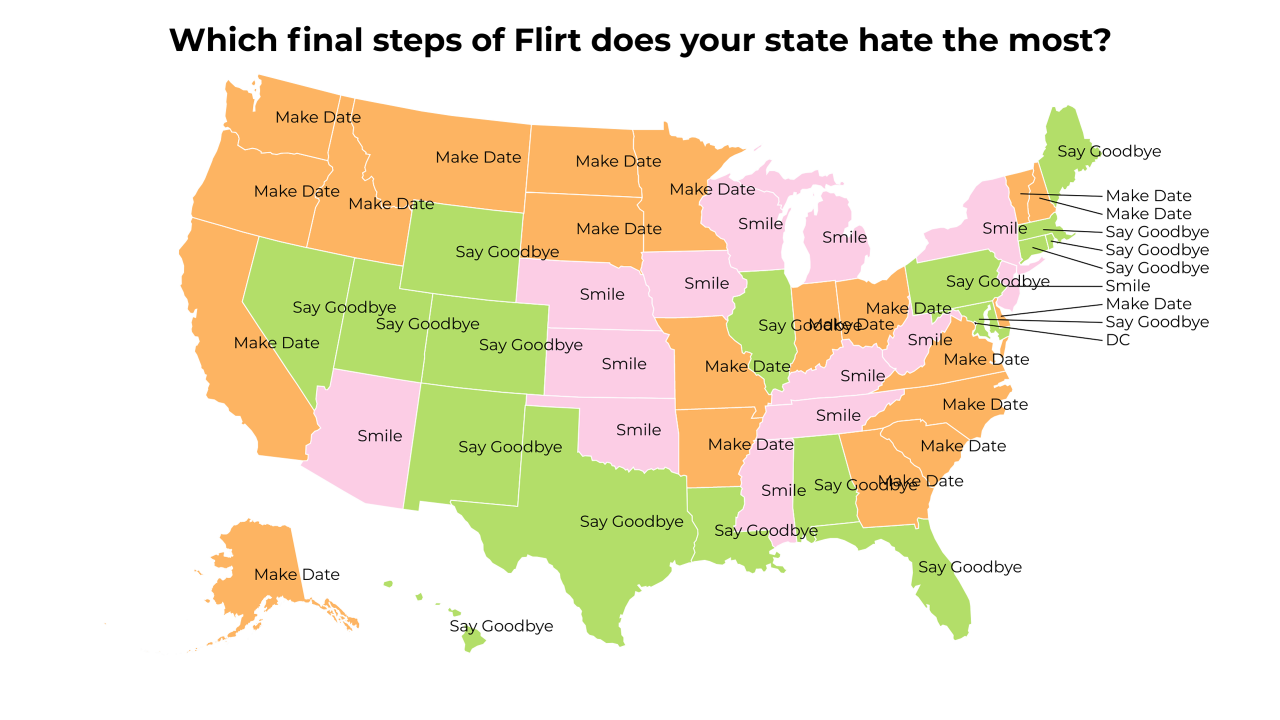 final steps of Flirt map